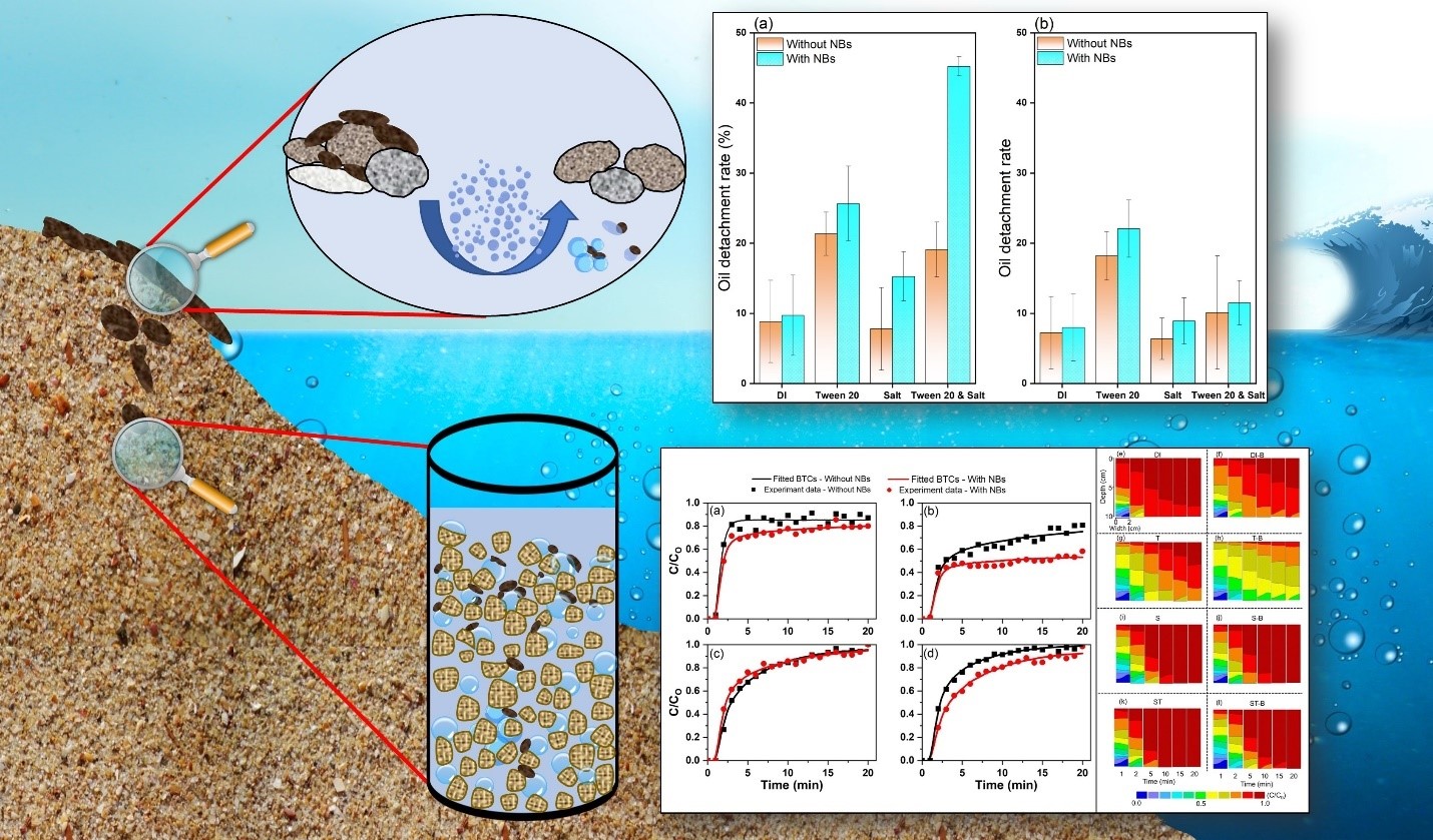 A paper of Zheng Wang et al. was published by ACS ES&T Water