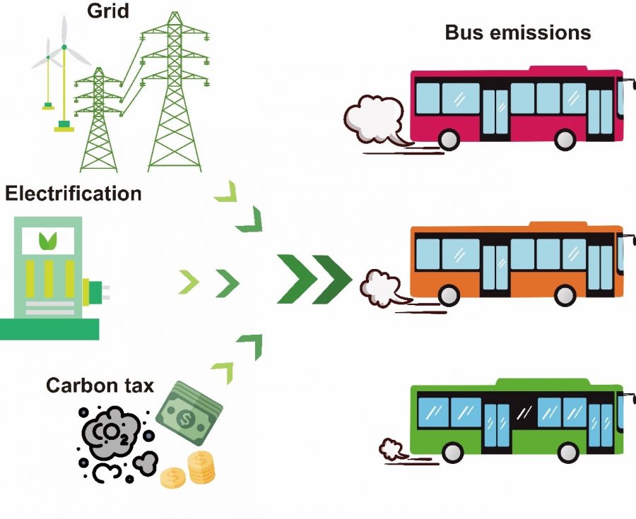 A paper of Xuelin Tian et al. was accepted by Transportation Research Part D: Transport and Environment