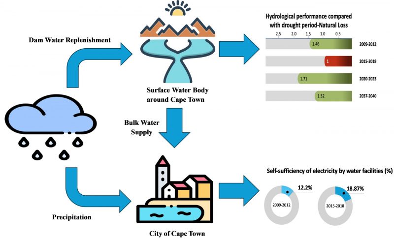 A paper of Ziyu Wang et al. was published by Journal of Environmental Management