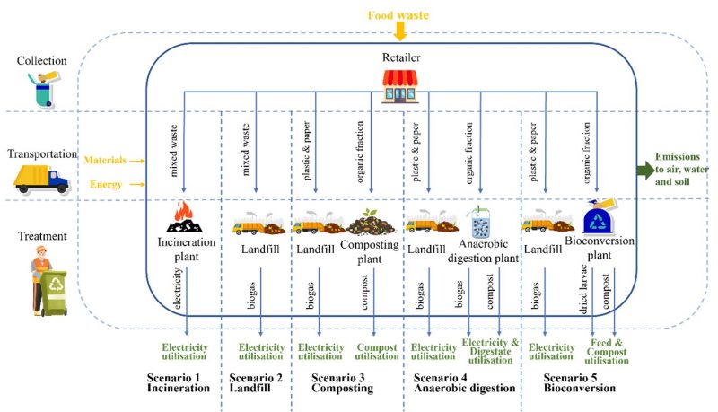 A paper of Siyuan Zhou et al. was published by Environmental Science and Pollution Research