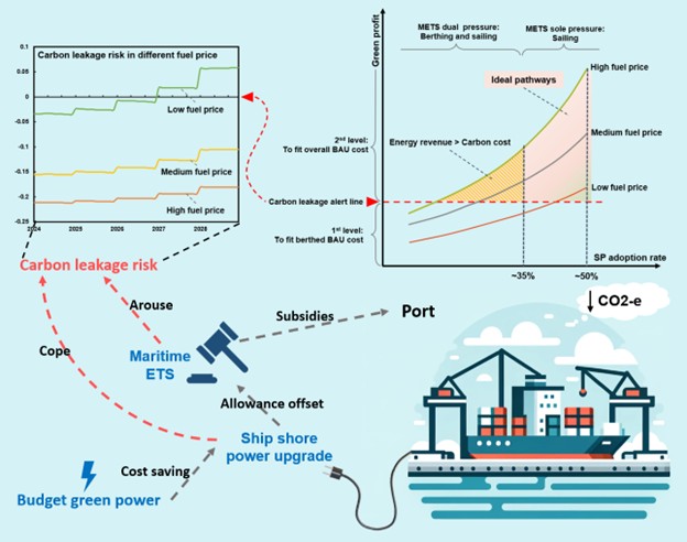 A paper of He Peng et al. was published by Journal of Cleaner Production