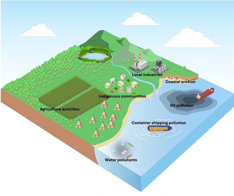 A paper of Rezvan Iravani et al. was published by Marine Pollution Bulletin