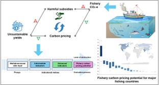 A paper of He Peng et al. was accepted by Environmental Science & Technology