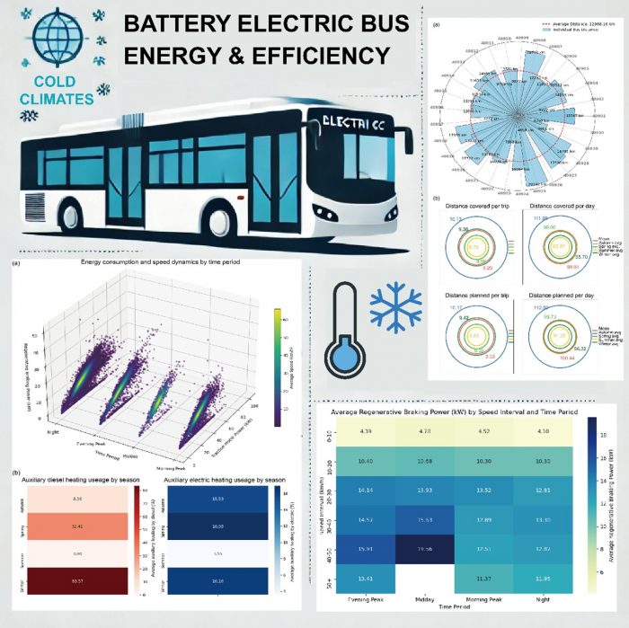 A paper of Xuelin Tian et al. was accepted by Transportation Research Part D: Transport and Environment