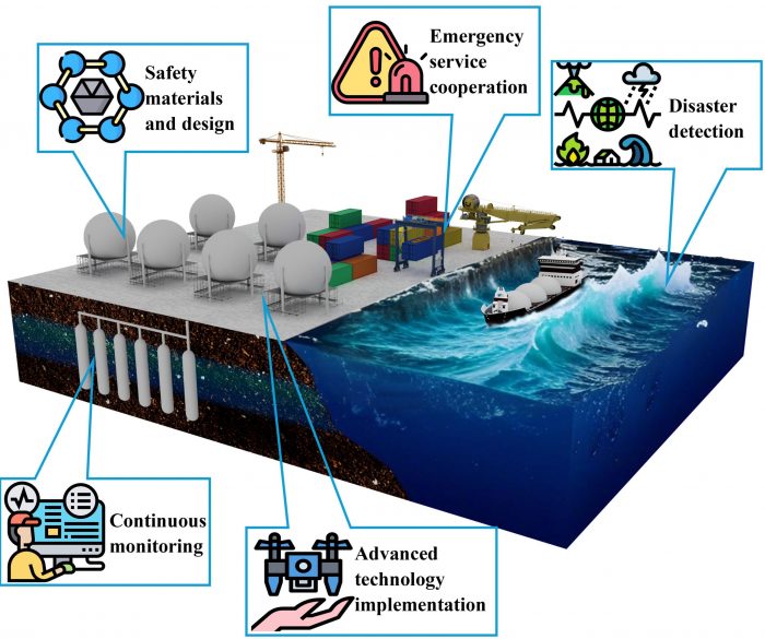 A paper of Ziyu Wang et al. was published by Marine Development
