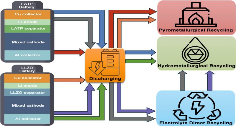A paper of Ziyu Wang et al. was published by Environmental Science & Technology