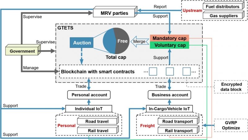 A paper of He Peng et al. was classified as Highly Cited Papers in ESI