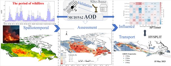 A paper of Yueyu Su et al. was published by Environmental Pollution