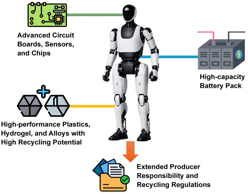 A paper of Ziyu Wang et al. was accepted by Environmental Science & Technology