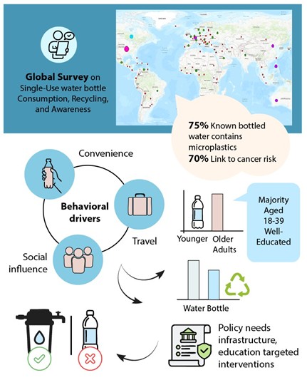 A paper of Sarah Sajedi et al. was published by Journal of Cleaner Production